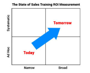 the hidden roi of sales training allego