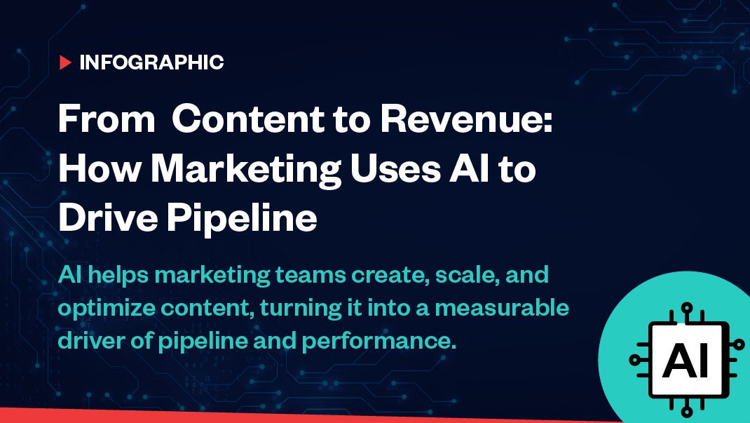 [Infographic] How Marketing Uses AI to Drive Revenue