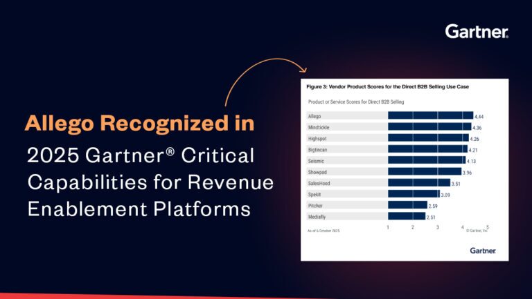 2025 Gartner® Critical Capabilities for Revenue Enablement Platforms
