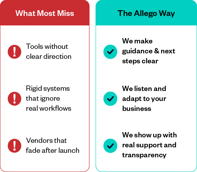 Allego Platform Chart