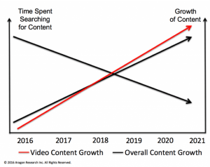 Sales Success Begins with Video and Sales Engagement Platforms