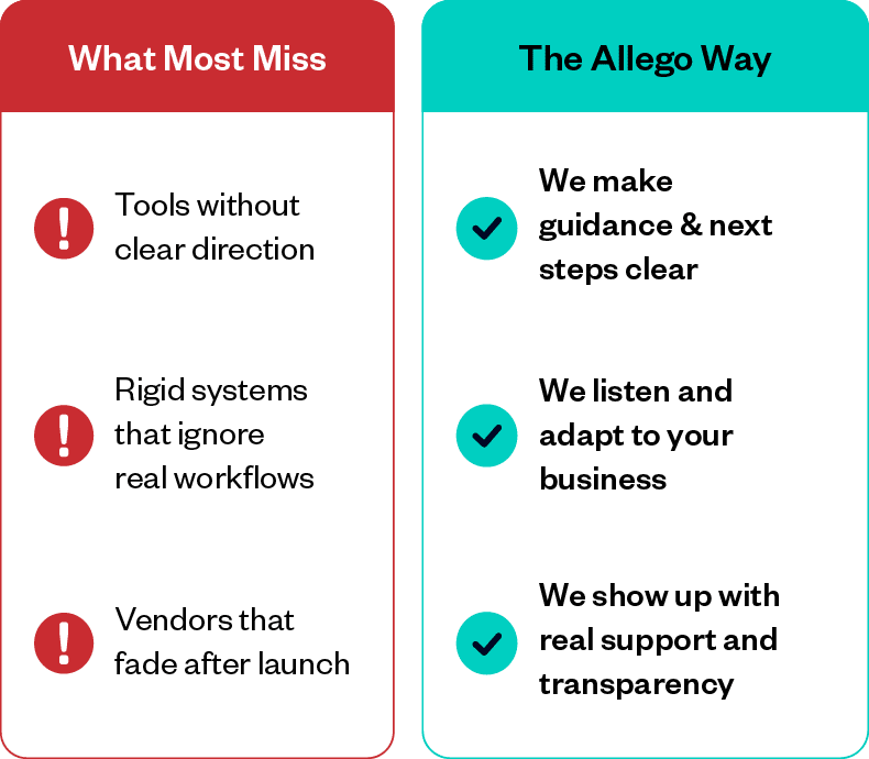 Allego Platform Chart